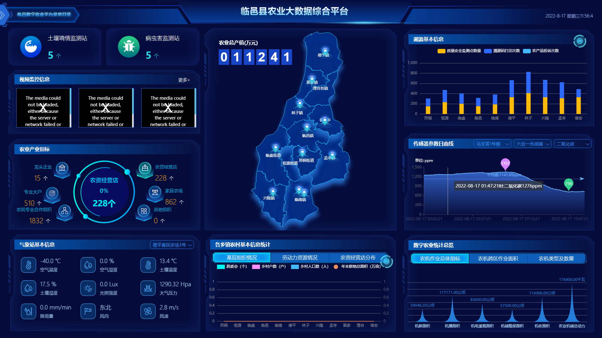 農(nóng)業(yè)大數(shù)據(jù)可視化平臺