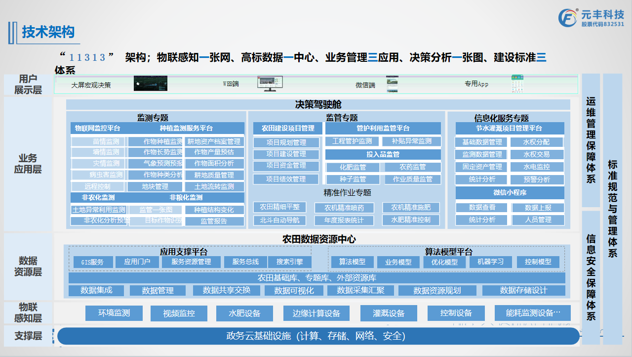 高標準農田技術架構.png