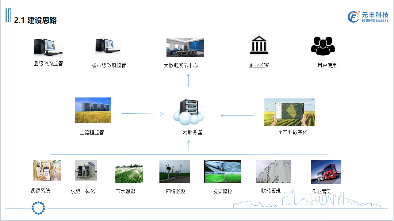 種植產(chǎn)業(yè)園信息化1.png