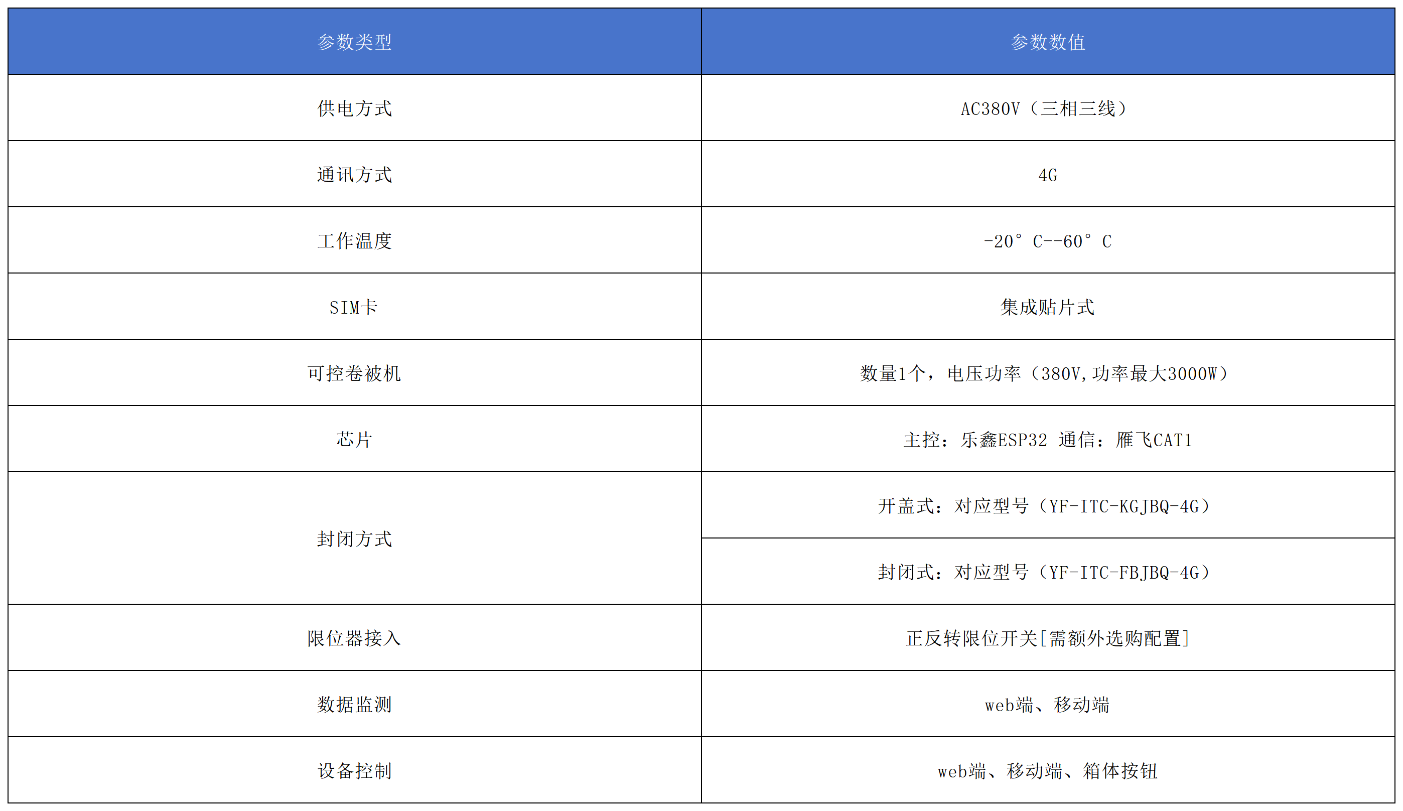 智能卷被控制器產品參數.png