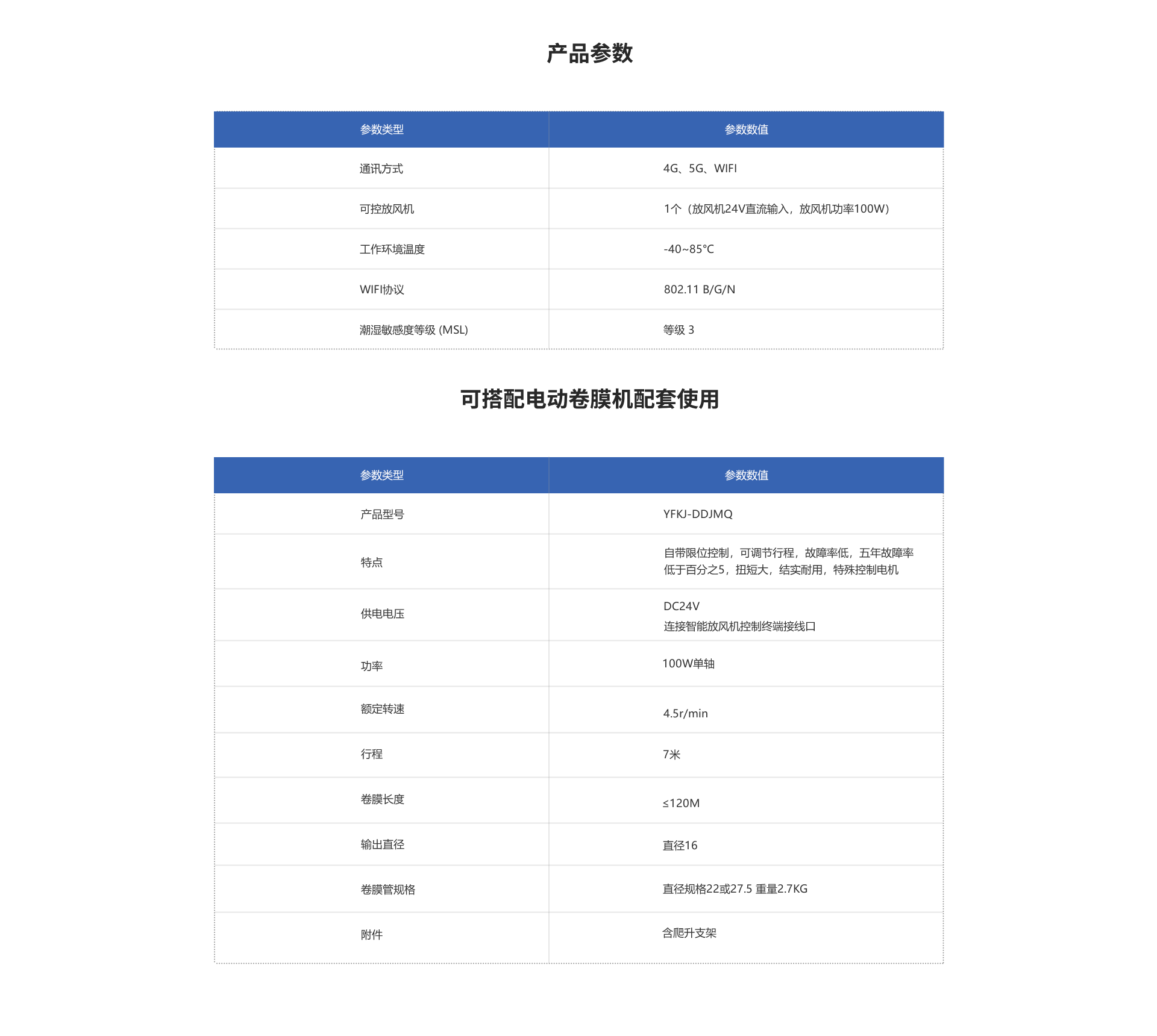 智能放風(fēng)機(jī)參數(shù).png