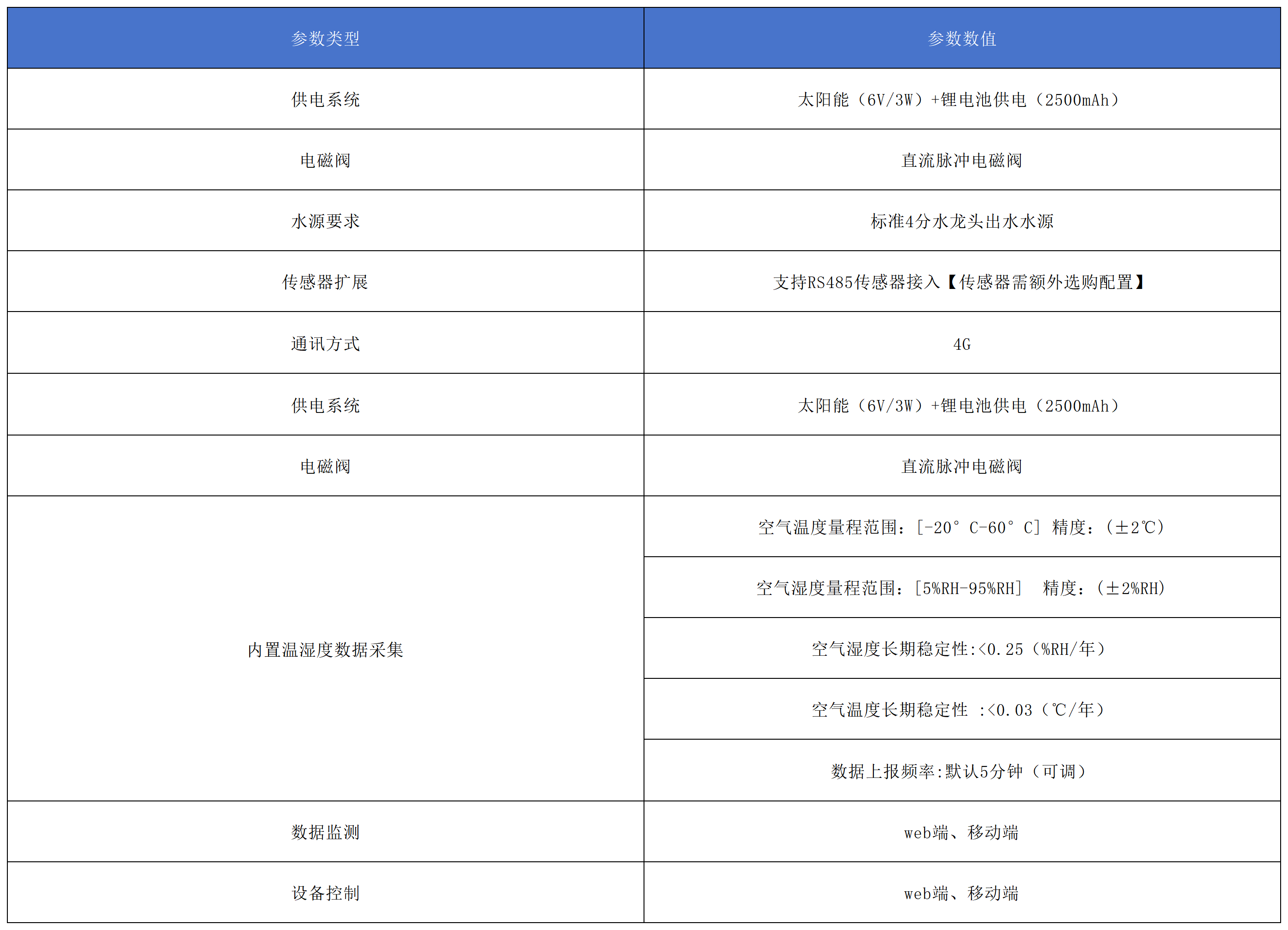 澆花神器產(chǎn)品參數(shù).png