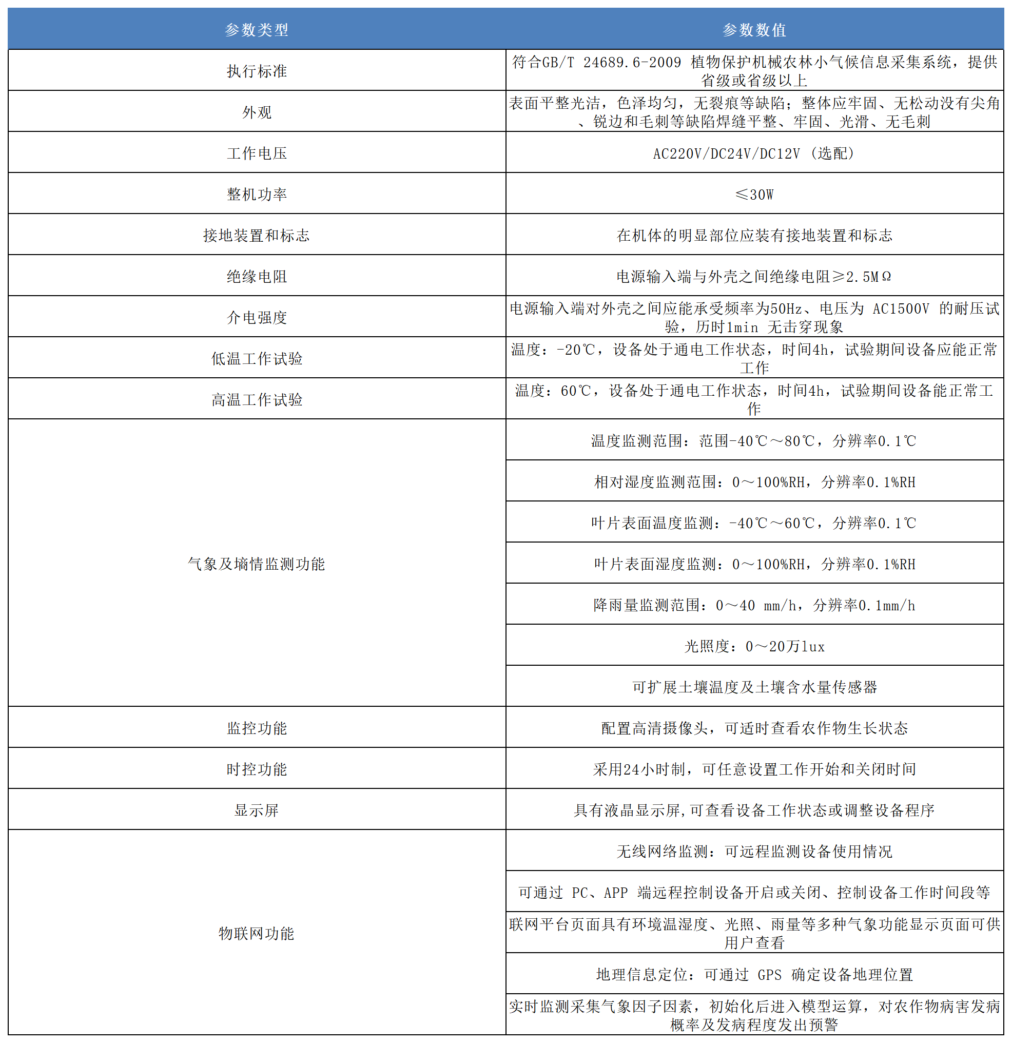 小麥赤霉病檢測儀產品參數.png